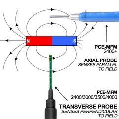 PCE 0 - 24,000G Portable Transversal Magnetometer Gauss Magnetic Field Meter