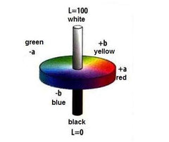 PCE CSM 2 Color Meter