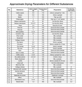 PCE MA 110 Halogen Moisture Analyzer