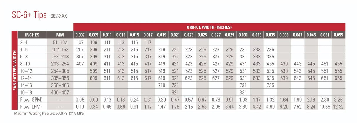 Titan SC-6+ Airless Reversible Spray Tip