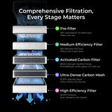 xTool Filters for SafetyPro™ AP2 Air Purifier