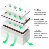 xTool Filter Replacement Kit for xTool Smoke Purifier (1 Pack)