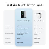 xTool SafetyPro™ AP2 Air Purifier