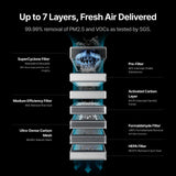 xTool SafetyPro™ AP2 Air Purifier